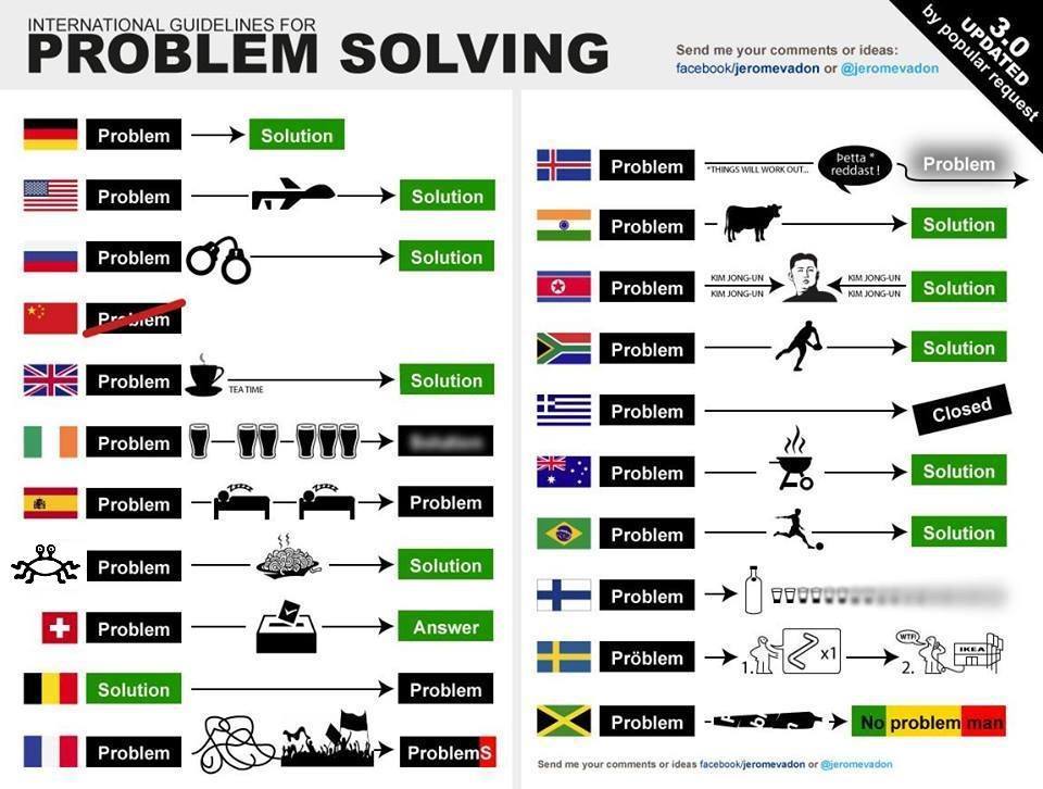 Problem Solving