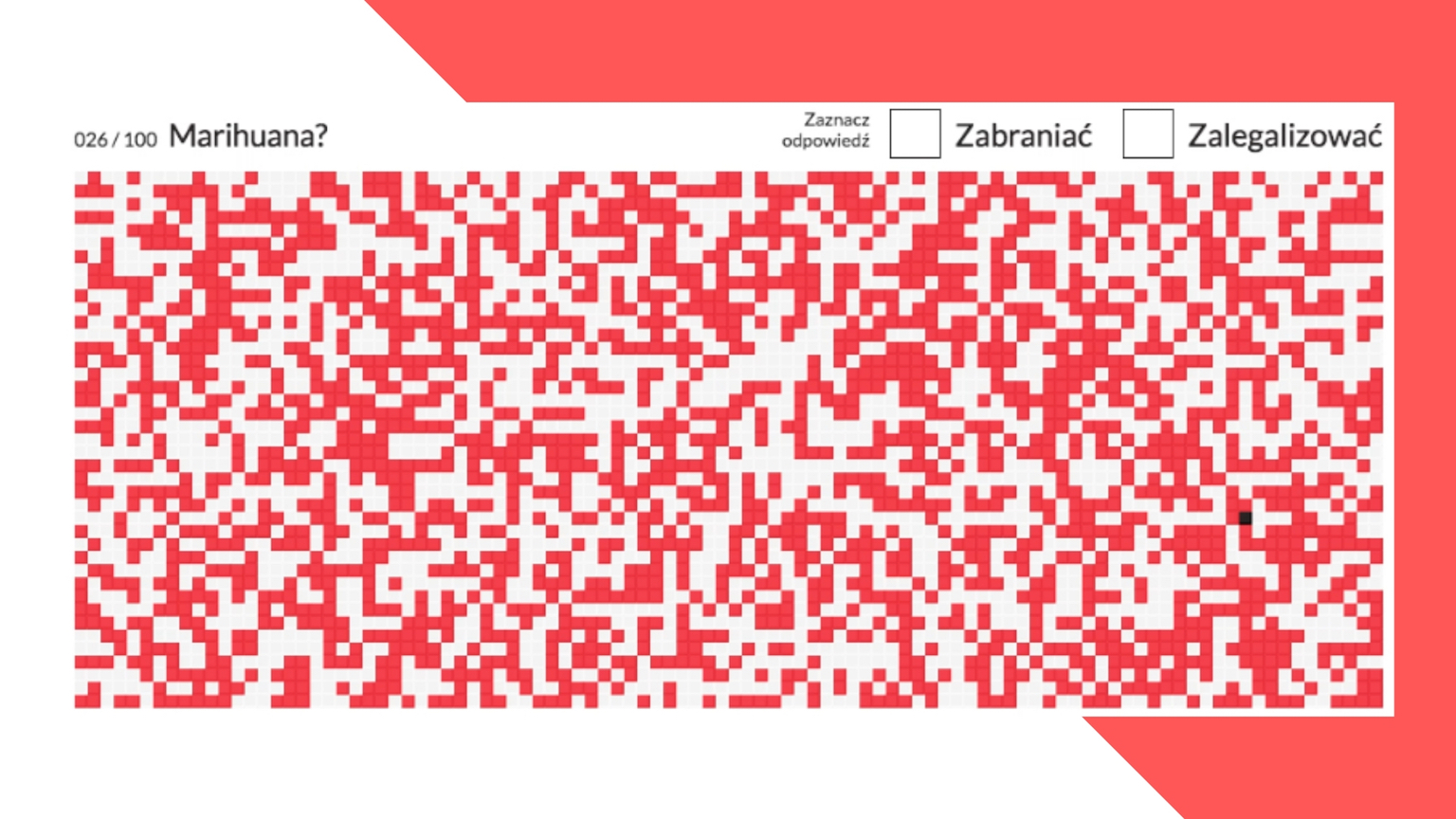 Badania Fundacji Batorego potwierdzają fakt, że Polacy chcą legalizacji marihuany.